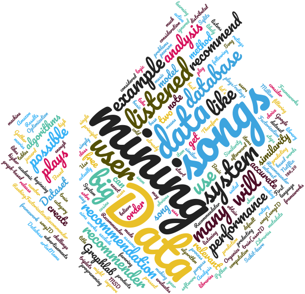 Datamining words cloud