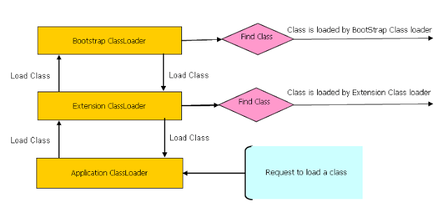 Java Class Loaders