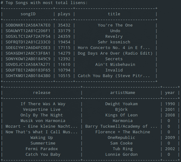 Basic music recommender system